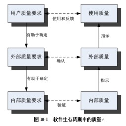 全國(guó)計(jì)算機(jī)技術(shù)與軟件專業(yè)技術(shù)資格（水平）考試內(nèi)容總結(jié)（十） 標(biāo)準(zhǔn)化基礎(chǔ)知識(shí)與計(jì)算機(jī)軟件技術(shù)開發(fā)