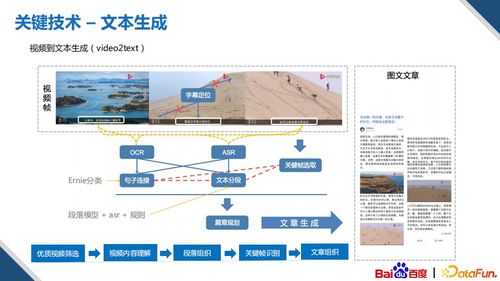 基于知識(shí)圖譜的多模態(tài)內(nèi)容創(chuàng)作技術(shù) 計(jì)算機(jī)軟件技術(shù)開發(fā)的融合創(chuàng)新